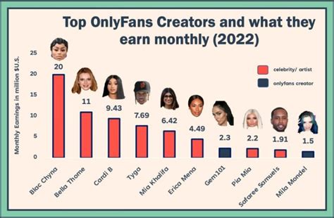 fort worth only fans|OnlyFans Creators in North Texas Say The Ban Will。